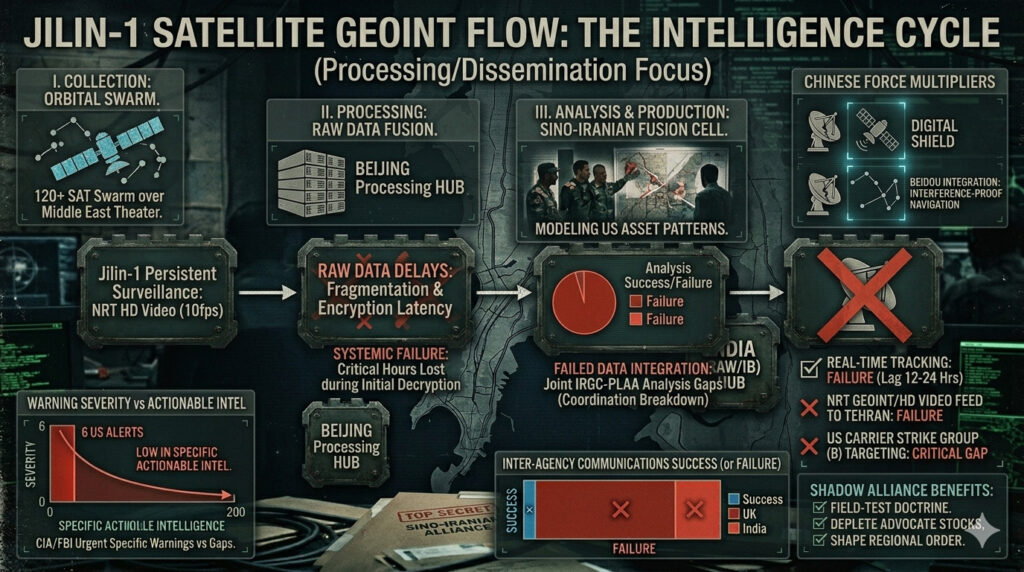 Jilin-1 Satellite Intelligence Flow