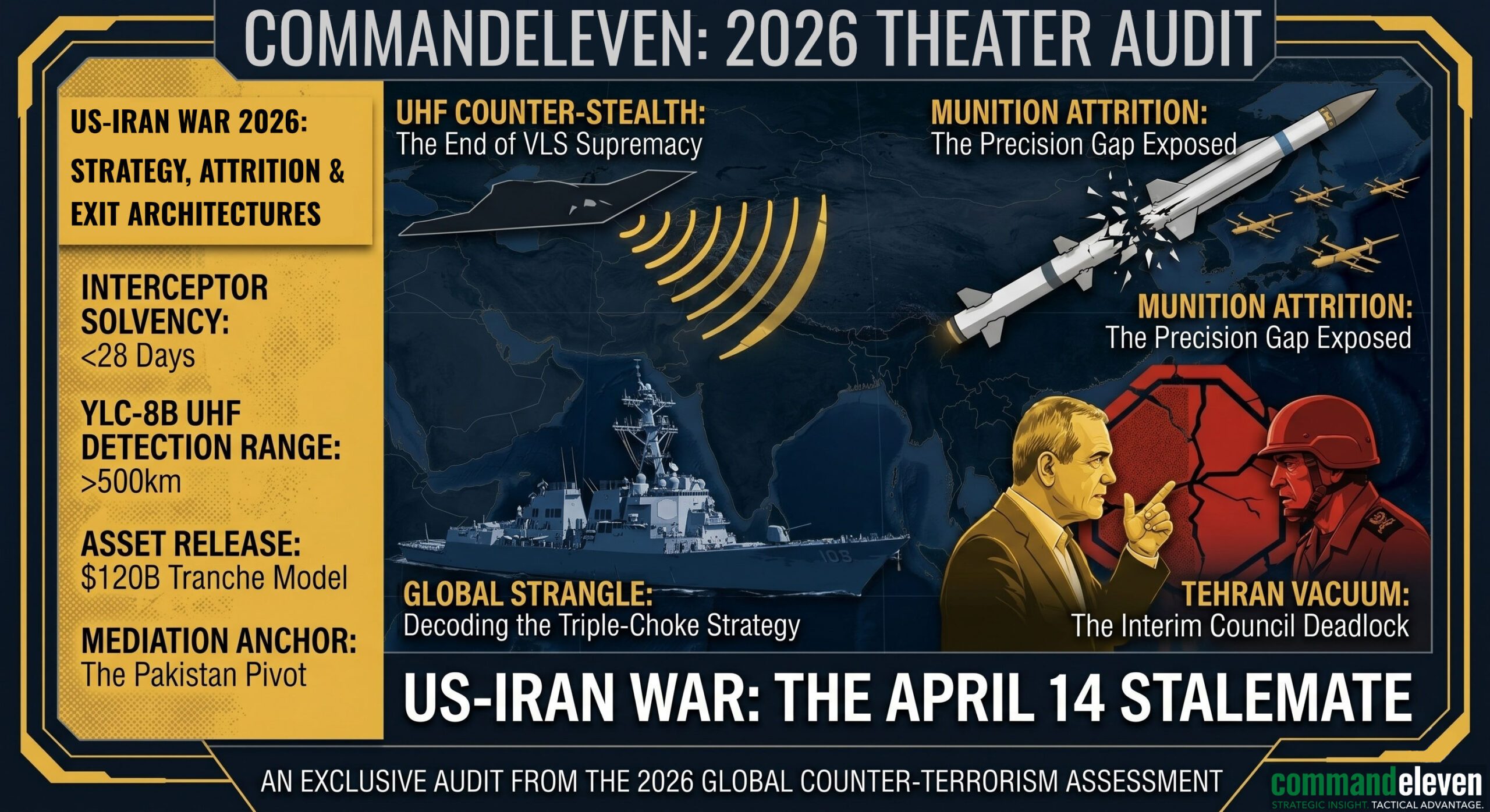 CommandEleven // US-Iran War 2026 Global Maritime Blockade and Munition Attrition Map