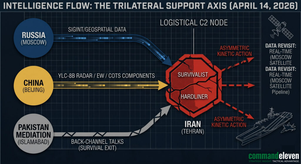 A technical schematic showing the flow of non-kinetic support for Iran from China and Russia.
