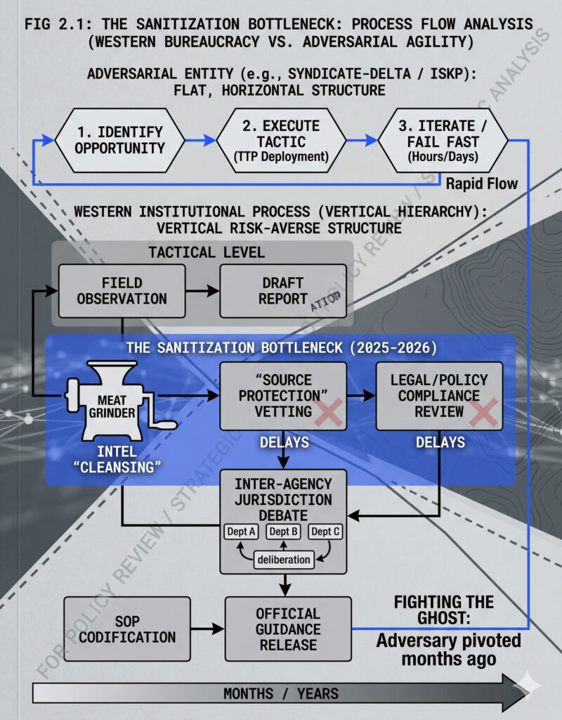 The Sanitization Bottleneck