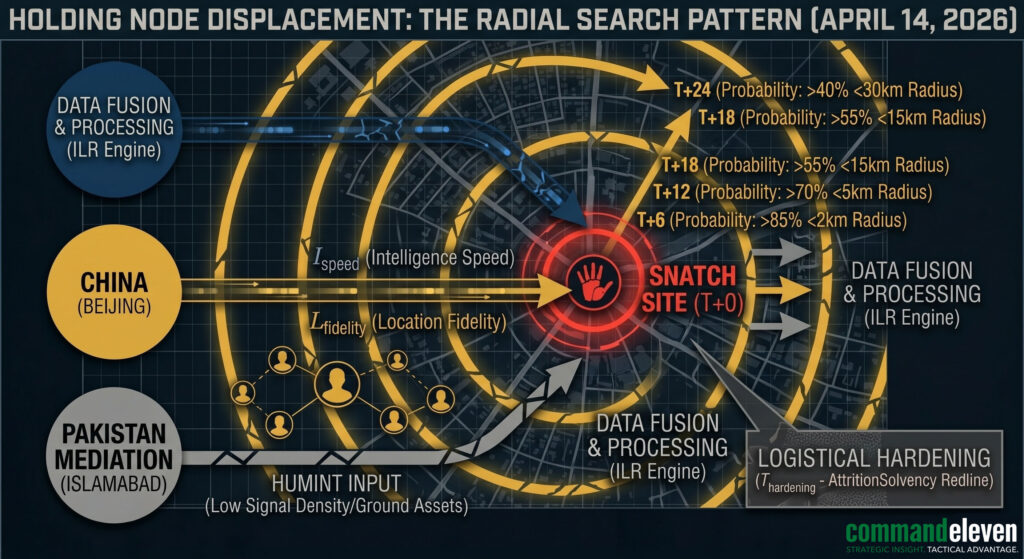 Holding Node Displacement