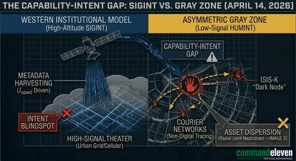 The Capability Intent