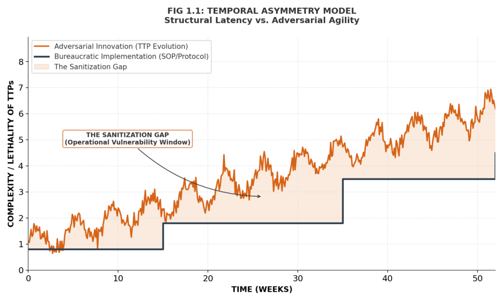 The Temporal Asymmetry Model