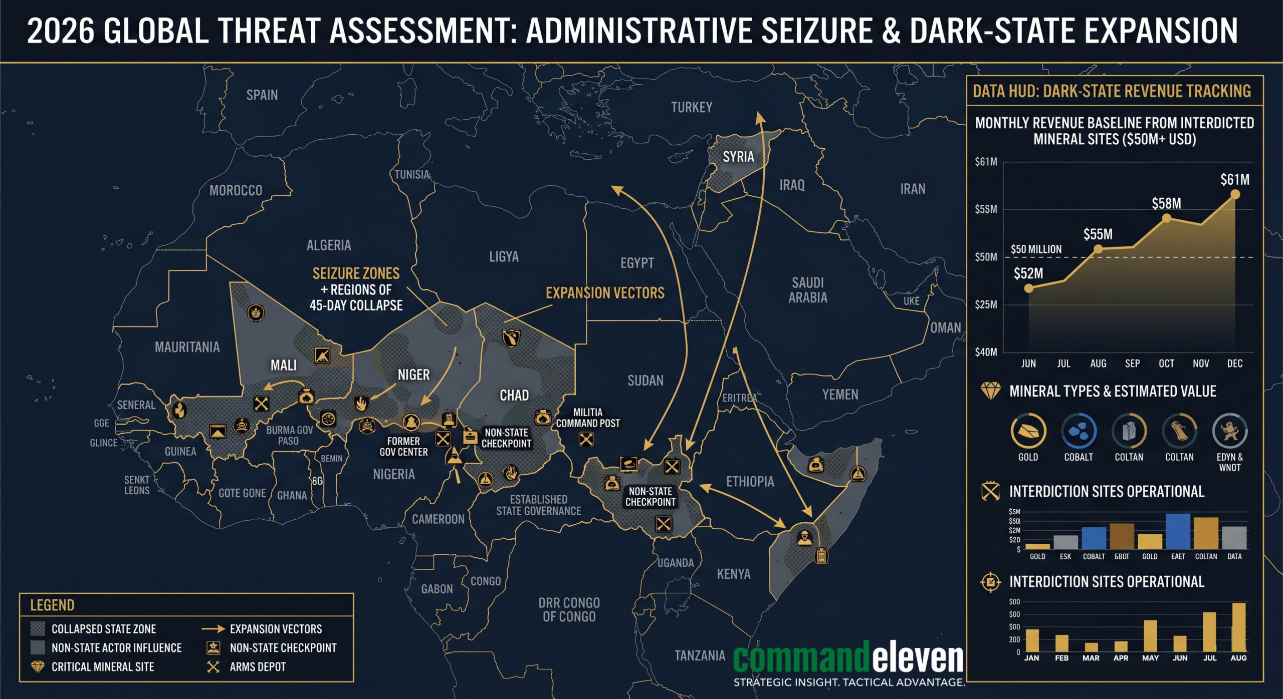 2026 Global Threat Assessment - Administrative Seizure & Dark-State Expansion