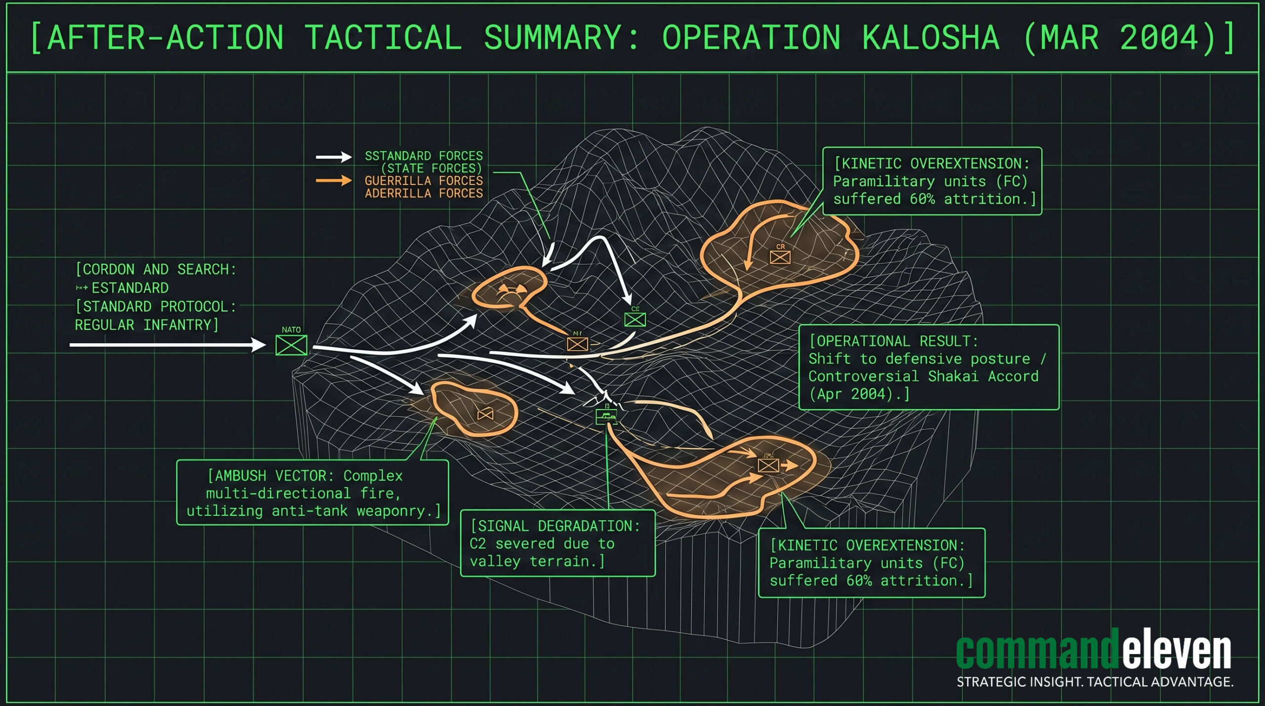 After Action - Operation Kalosha