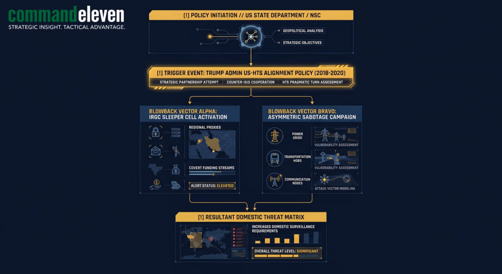 Alpha-3-2 - US-HTS Alignment Consequences