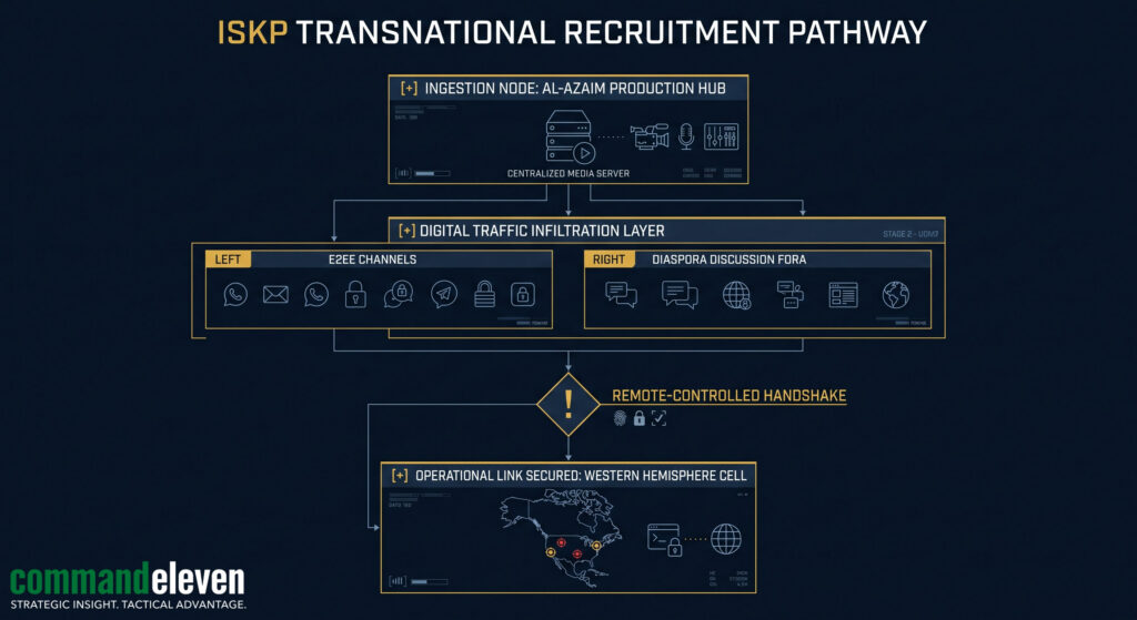Annex A-1 - ISKP Transnational Recruitment Pathway