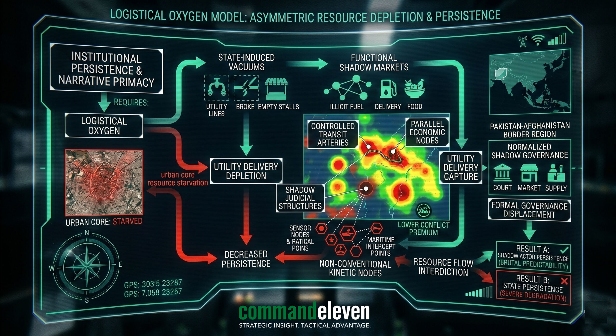 Asymmetic Warfare