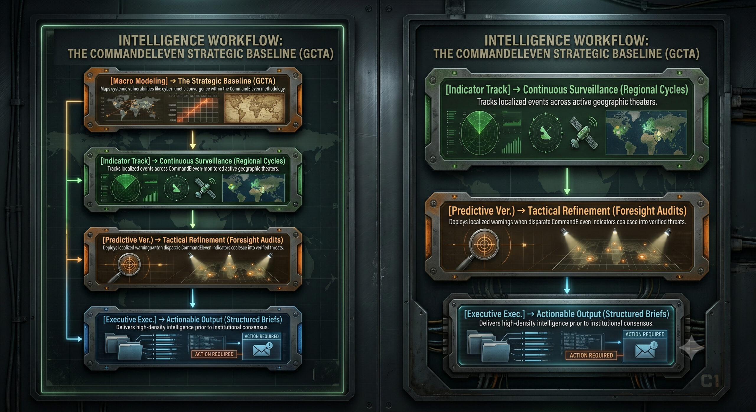 CommandEleven Strategic Baseline