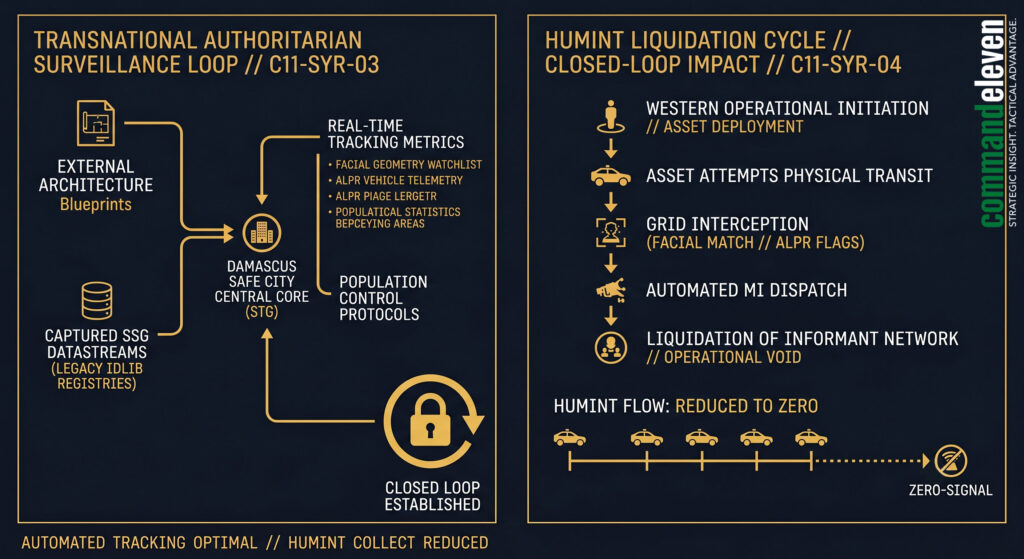 Bravo-2-2 - HUMINT Liquidation Cycle