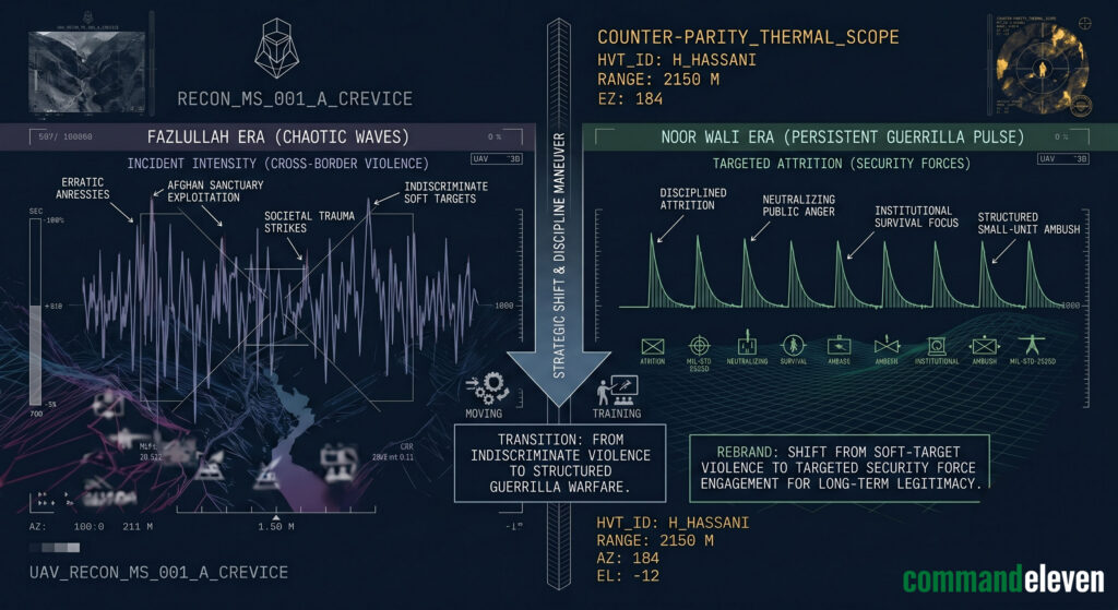 Fazullah to Noor Wali Wavegraph