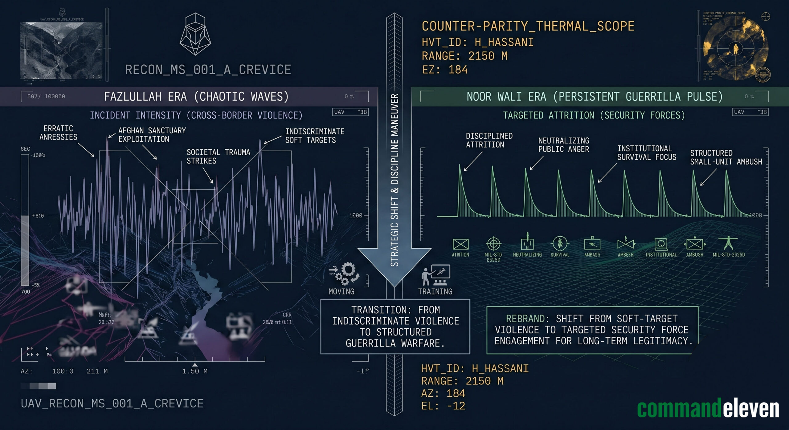 Fazullah to Noor Wali Wavegraph
