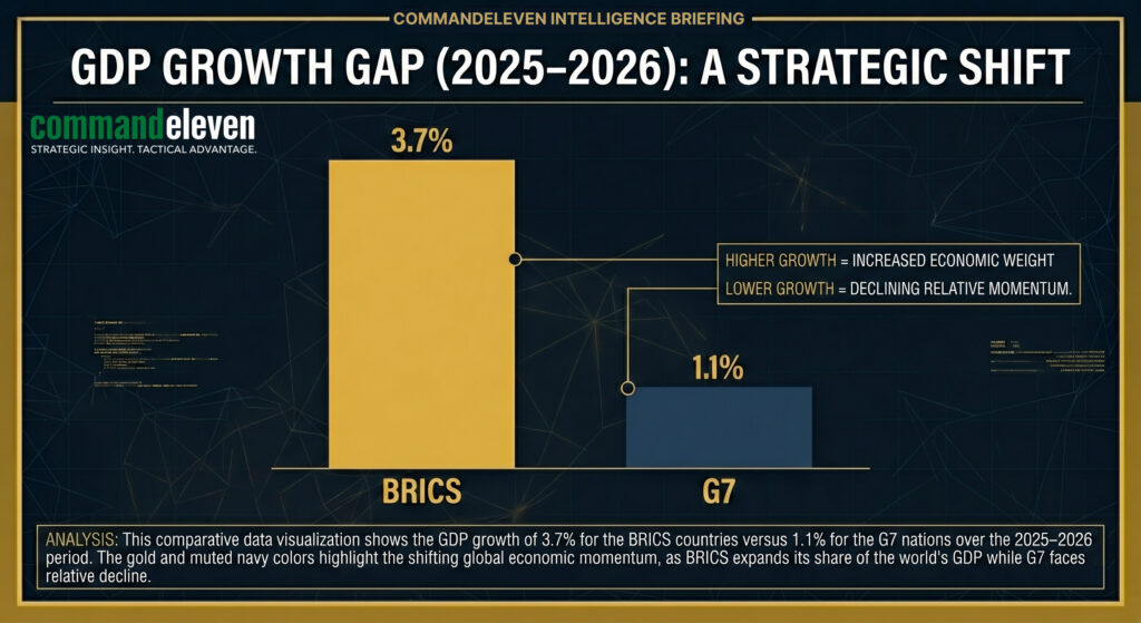 GDP Growth Gap