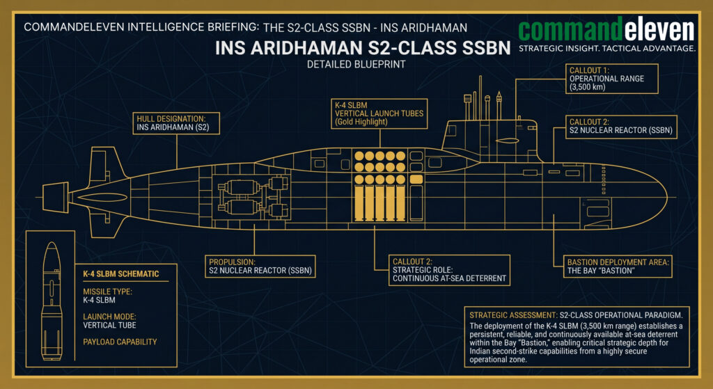 INS Aridhaman S2-Class SSBN