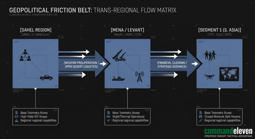 Contiguous Geopolitical Friction Belt