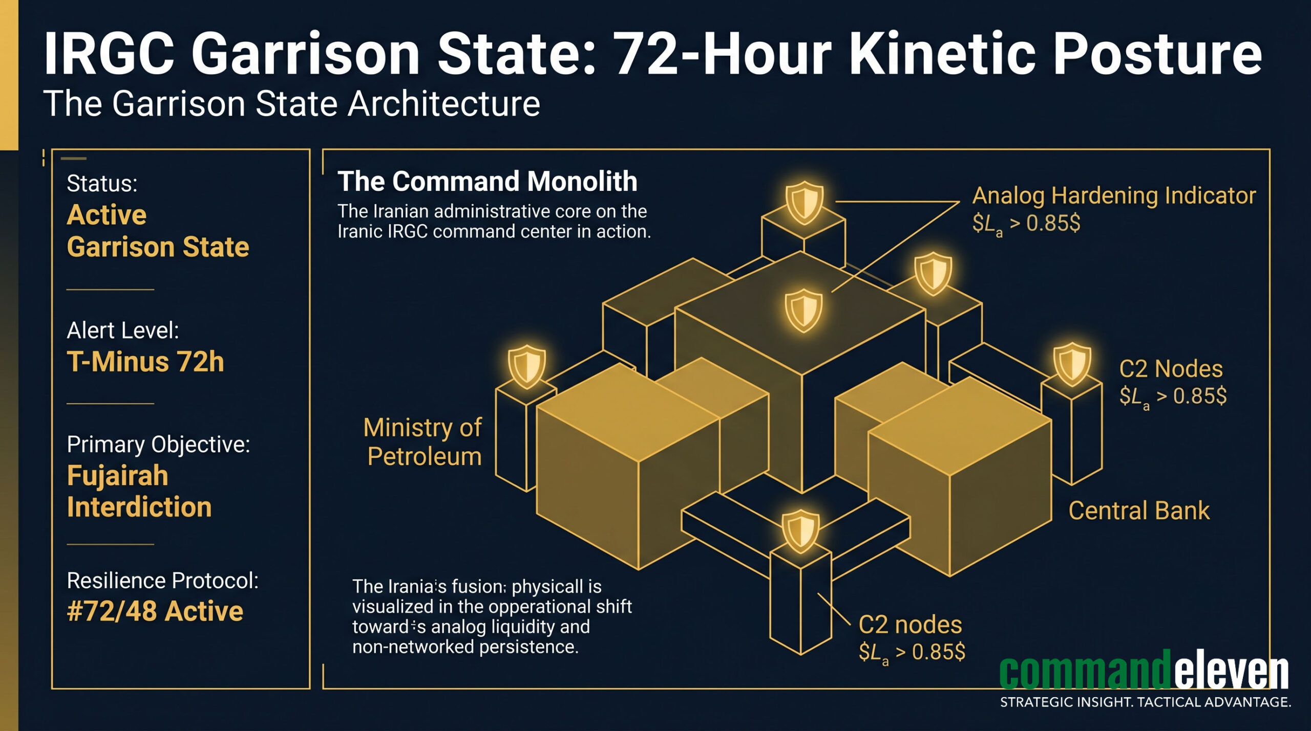 IRGC Garrison State - 72-Hour Kinetic Posture