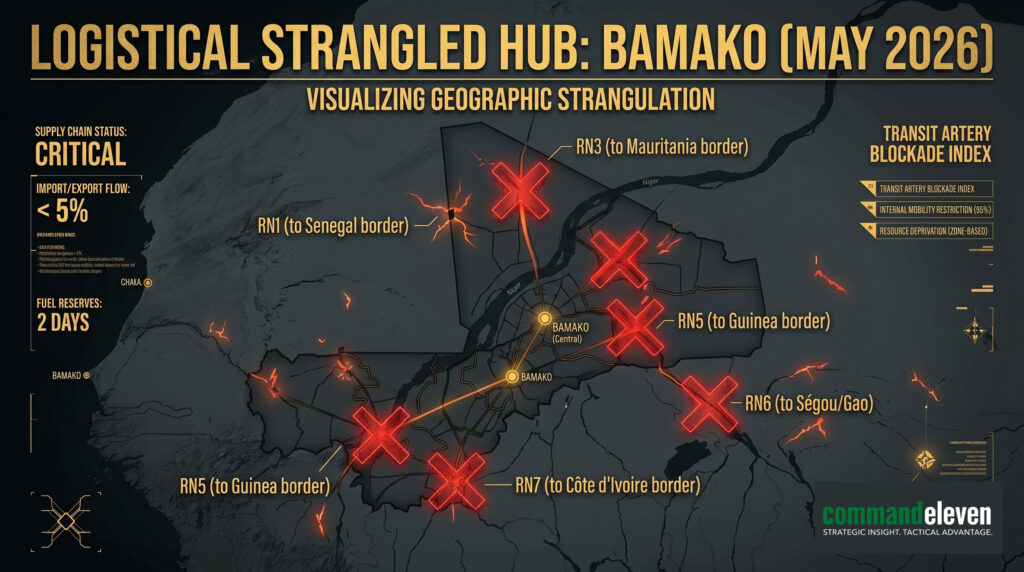 Logistical Strangled Hub - Bamako