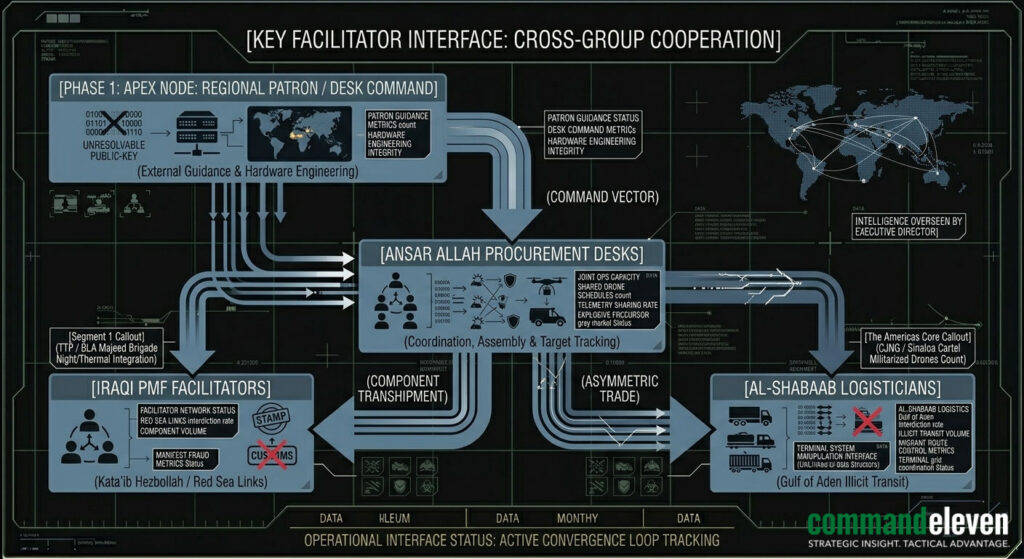 Key Facilitator Interface - Cross-Group Cooperation