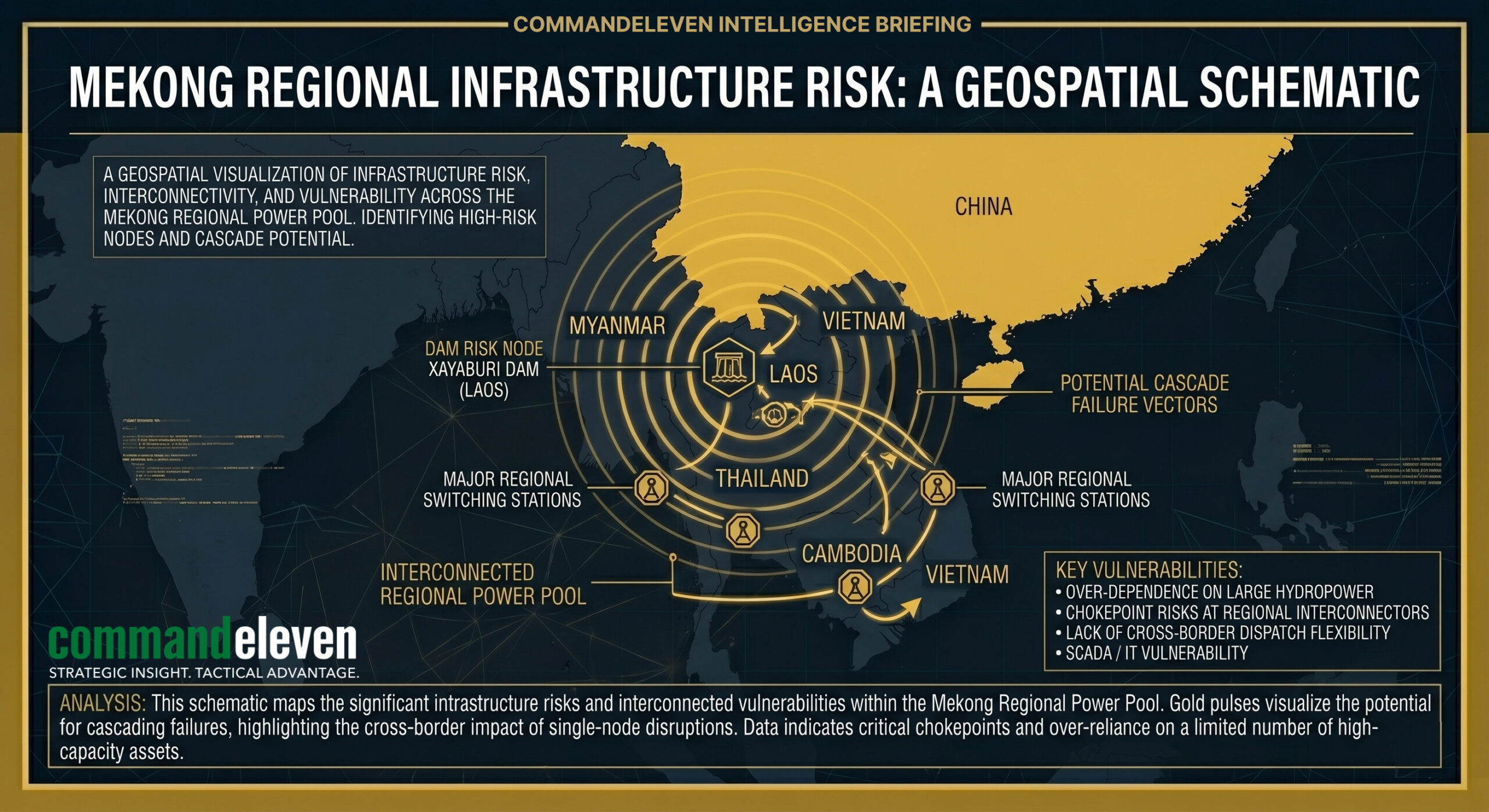 Mekong Regional Infrastructure Risk
