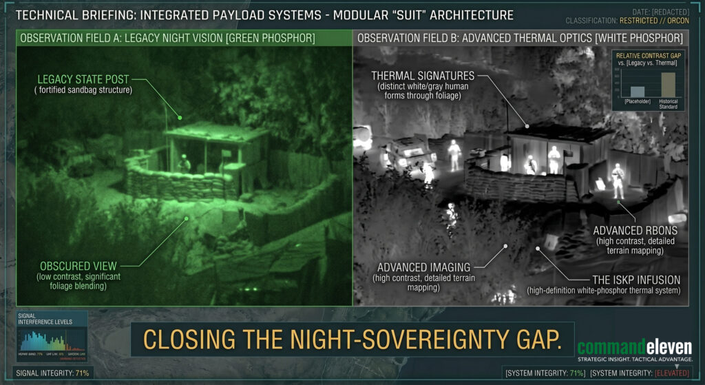 Night Sovereignty - Thermal Optics Comparison