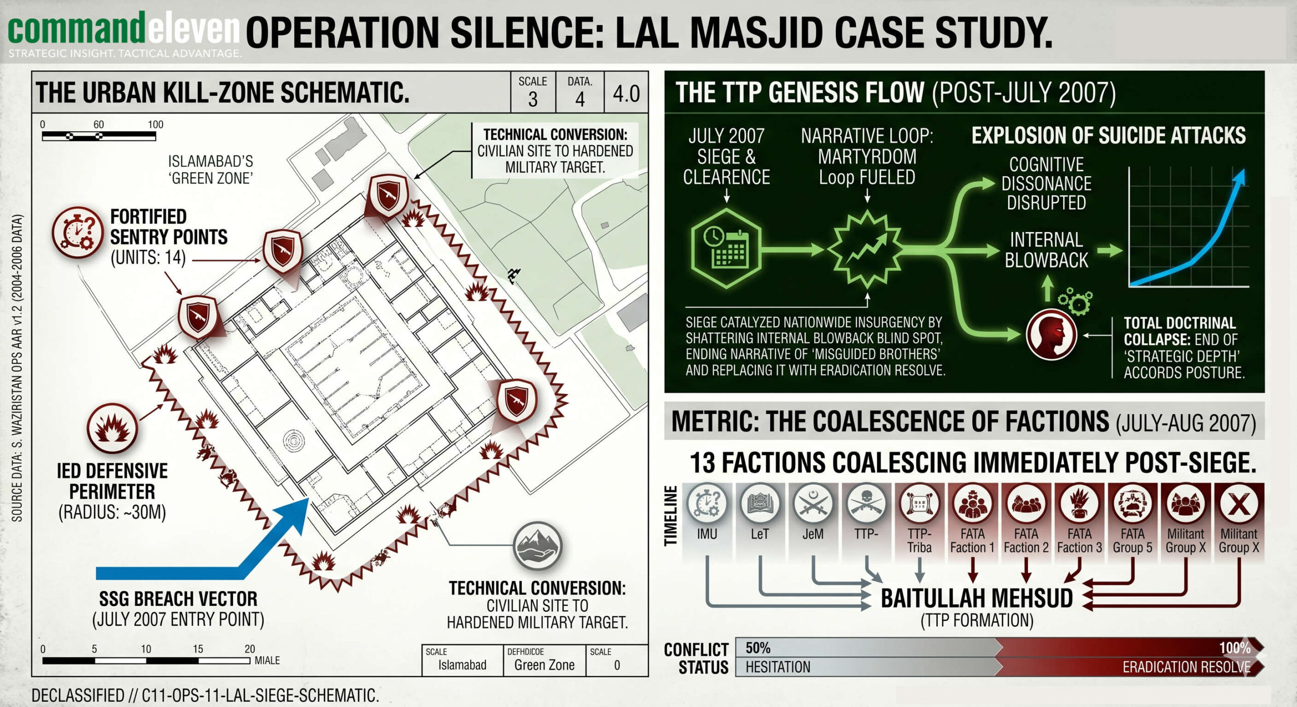 Operation Silence - Lal Masjid Case Study