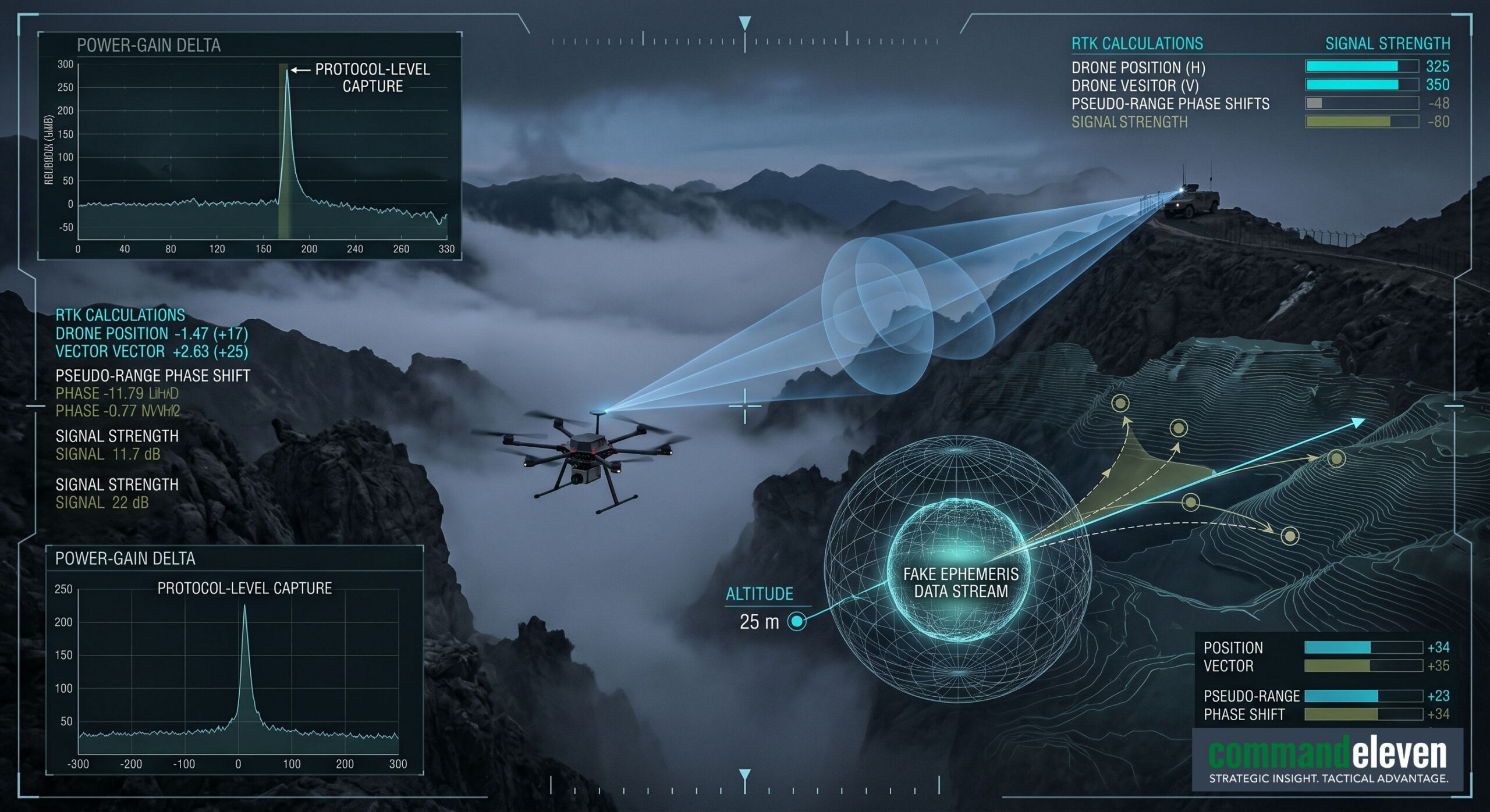 Protocol-Level GPS Spoofing and Velocity Vector Diversion