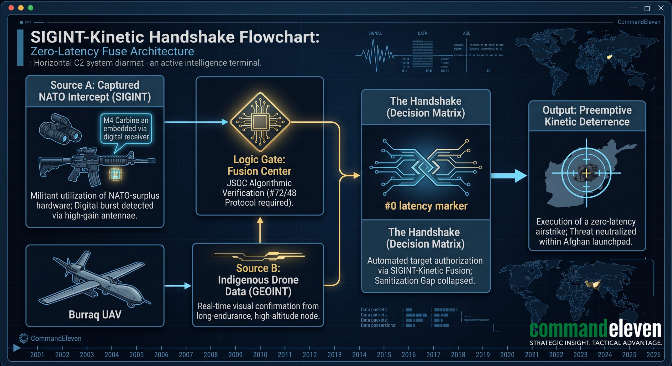 SIGINT-Kinetic Handshake Flowchart