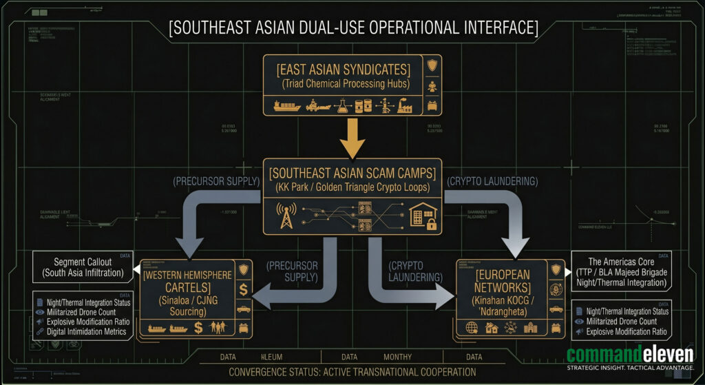 Southeast Asian Dual-Use Operational Interface