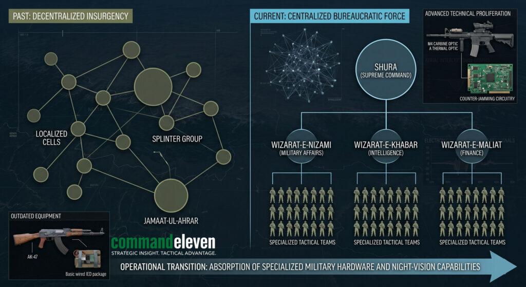TTP Operational Transition