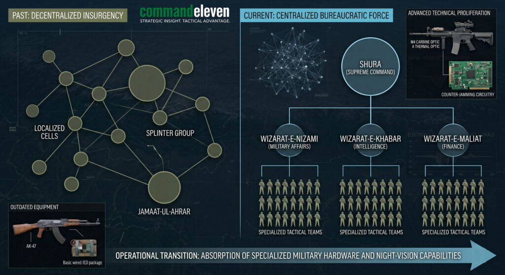 TTP Operational Transition