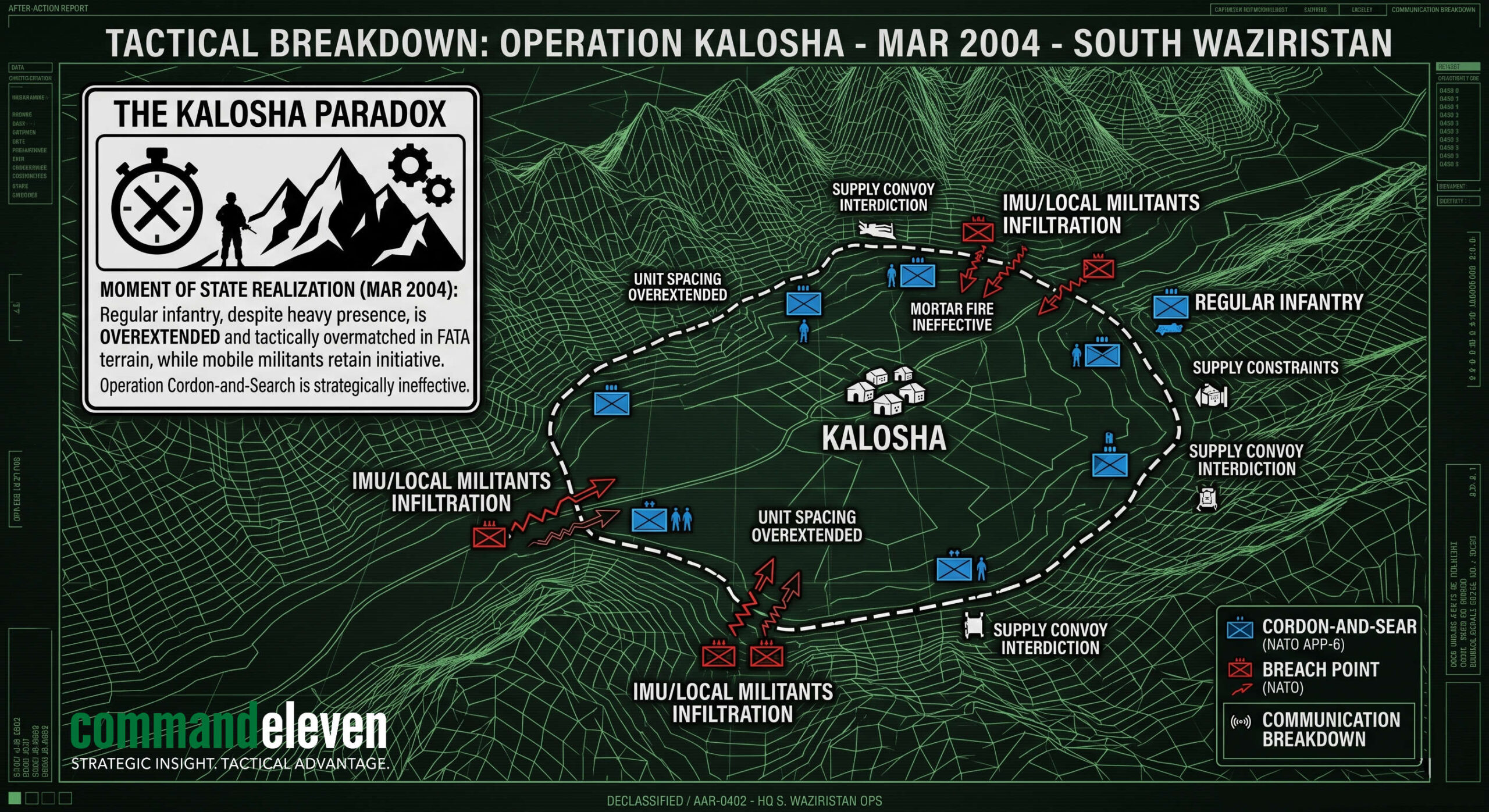 Tactical Breakdown - Operation Kalosha (Mar 2004) - S Waziristan
