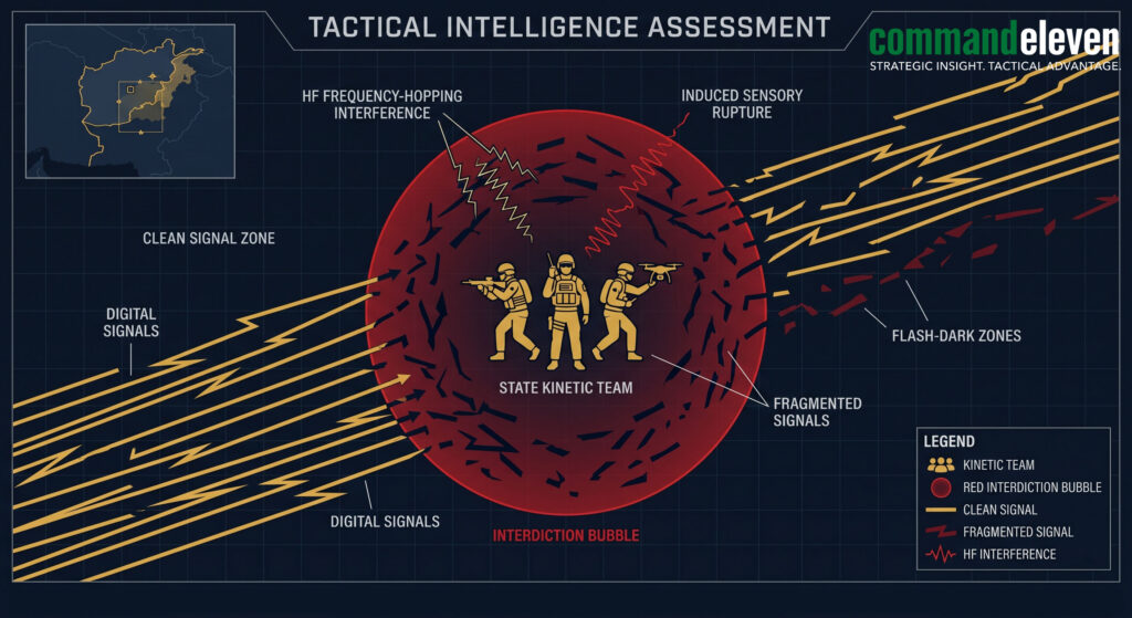 Tactical Intelligence Assessment