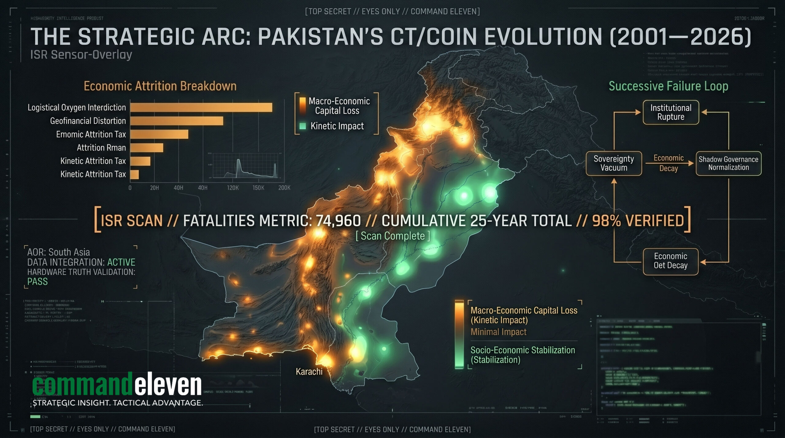 The $150.5B Economic Attrition Heatmap