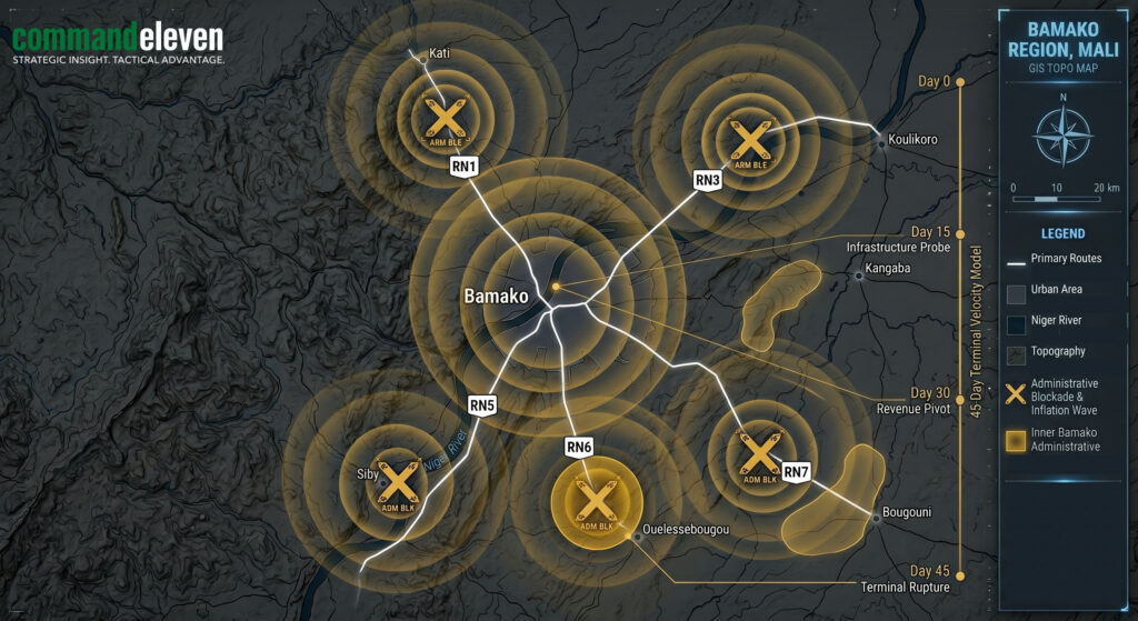 Tactical map of Bamako illustrating the 'Siege Architecture.' Five primary routes (RN1–7) are marked with Command Gold 'Administrative Blockade' icons, visualizing logistical suffocation and the 45-day velocity of institutional collapse.