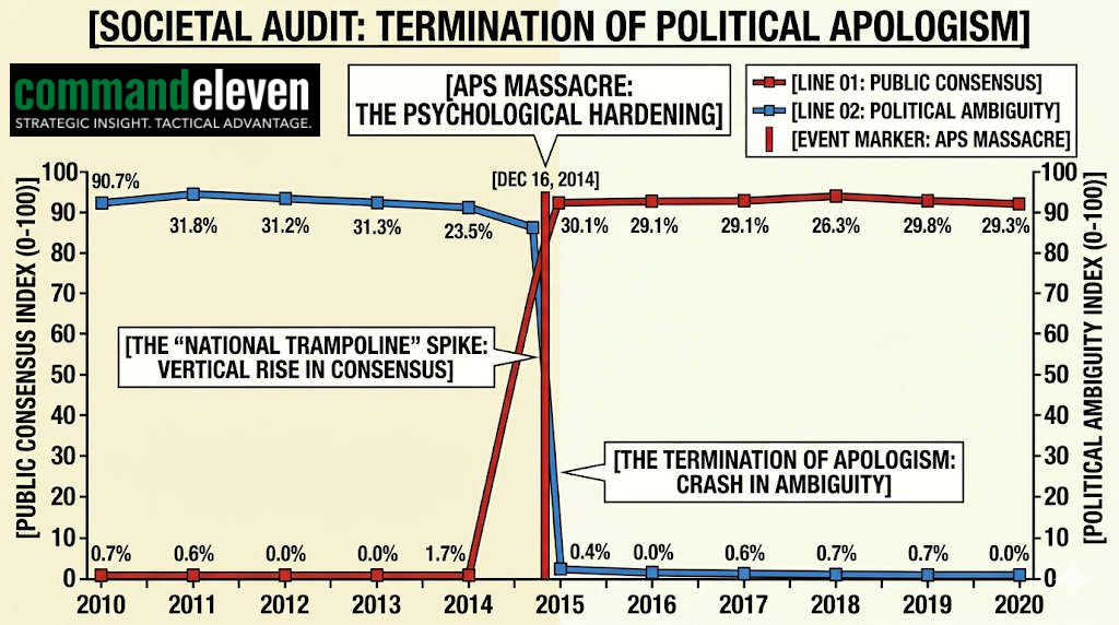 The APS National Trampoline Impact Chart
