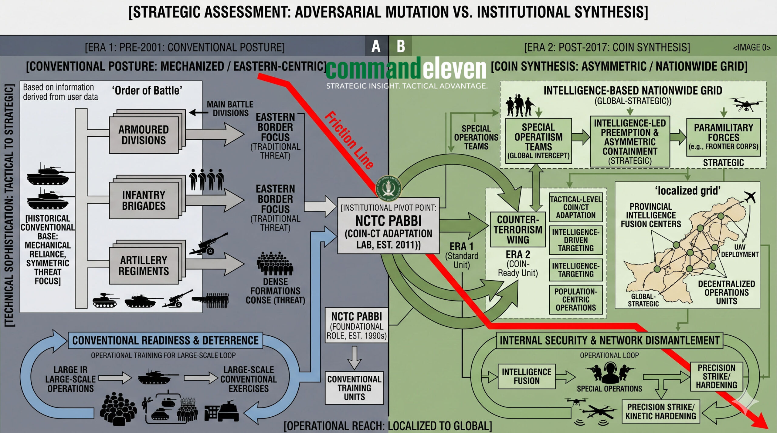 The Adversarial-State Capability Matrix