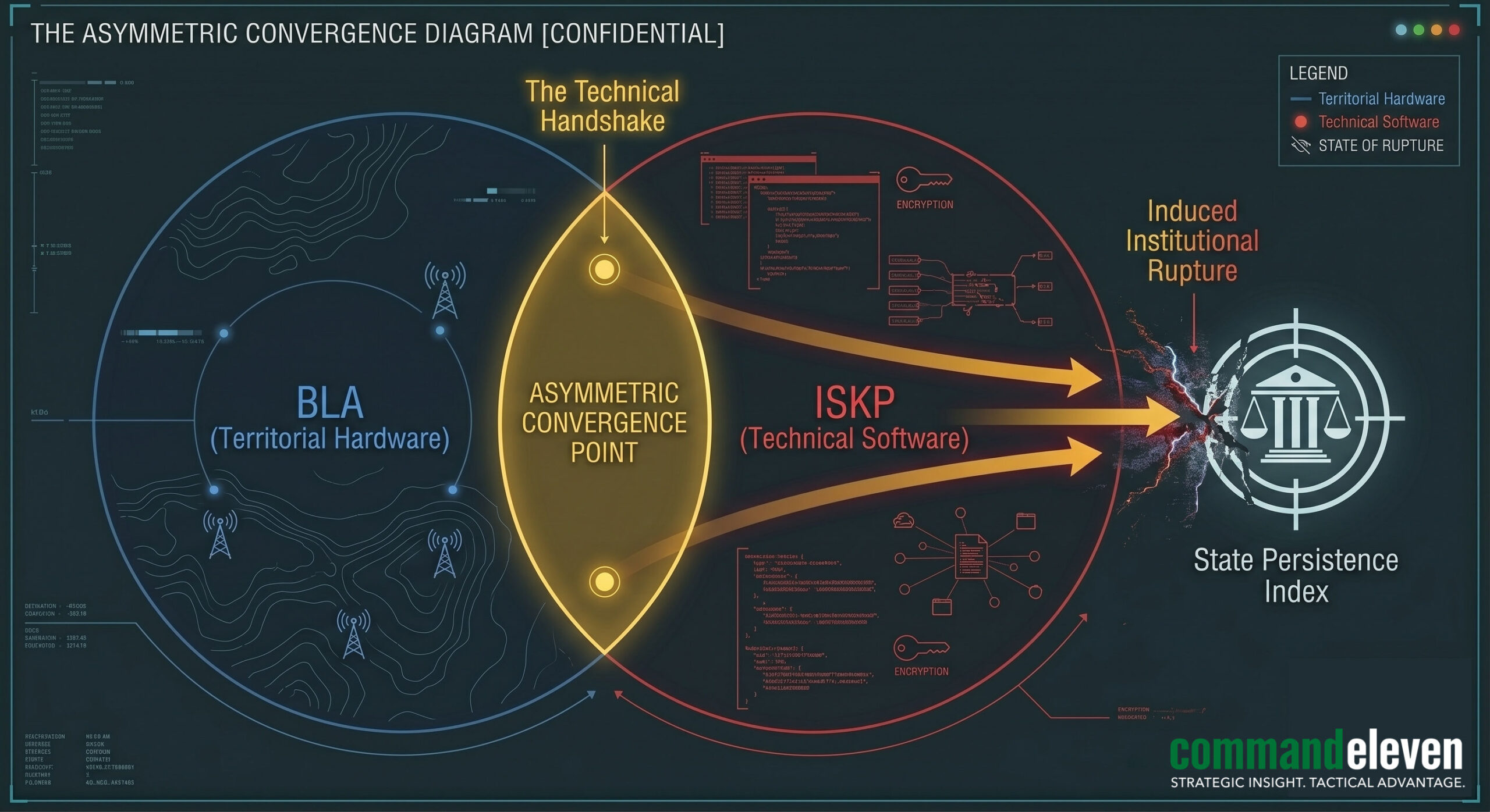 The Asymmetic Convergence Diagram