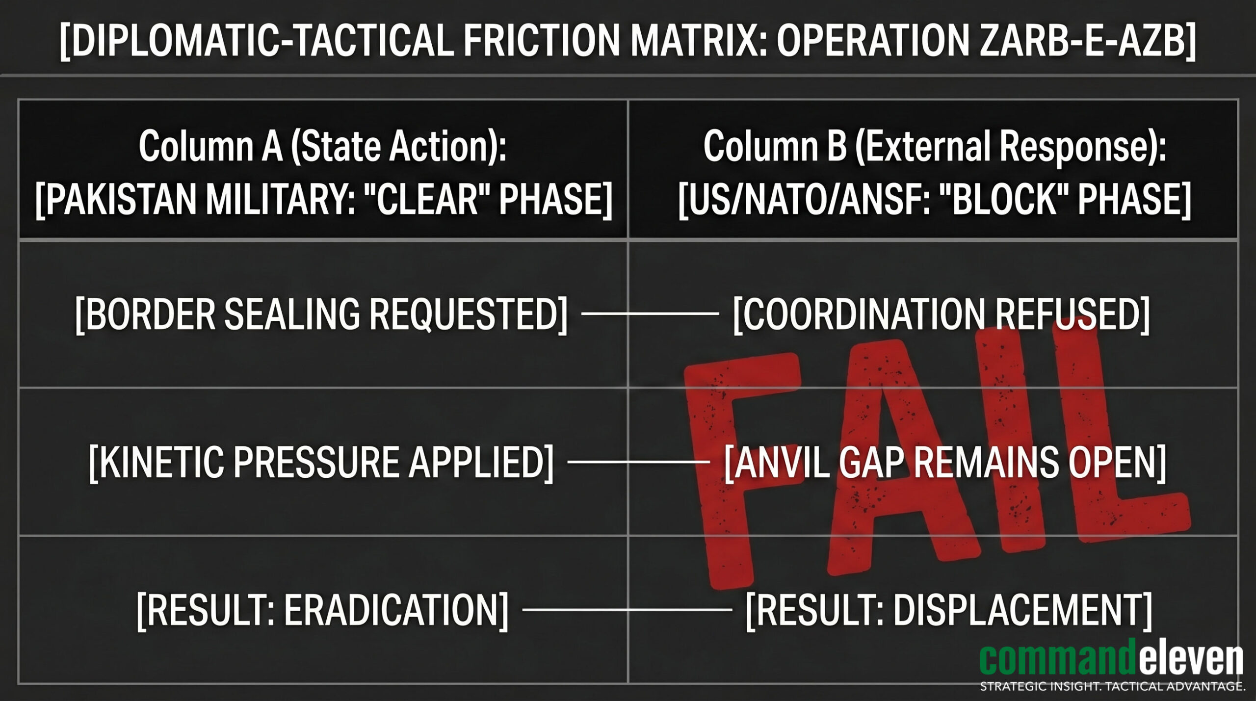 The Border Refusal Matrix