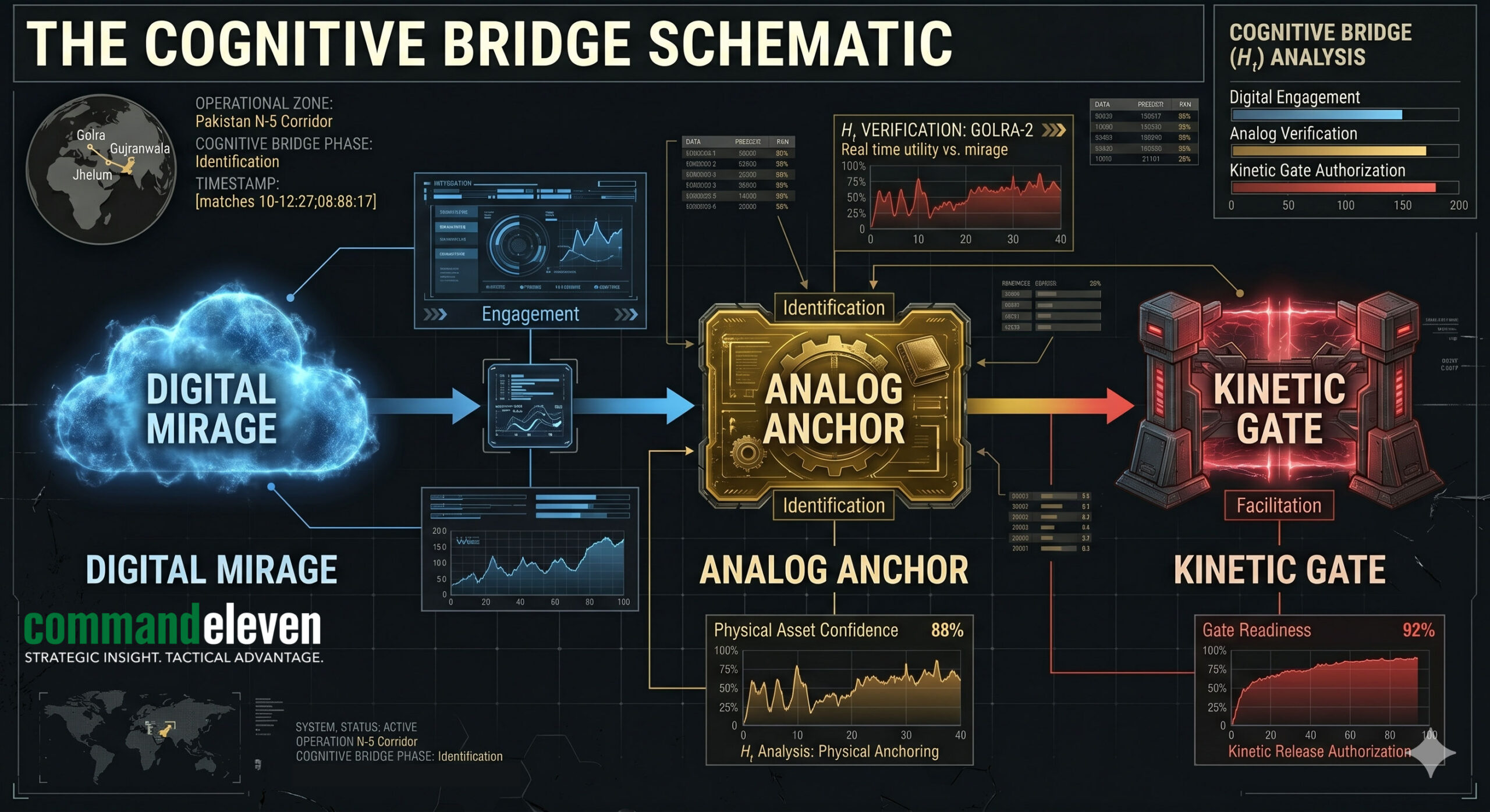 The Cognitive Bridge Schematic