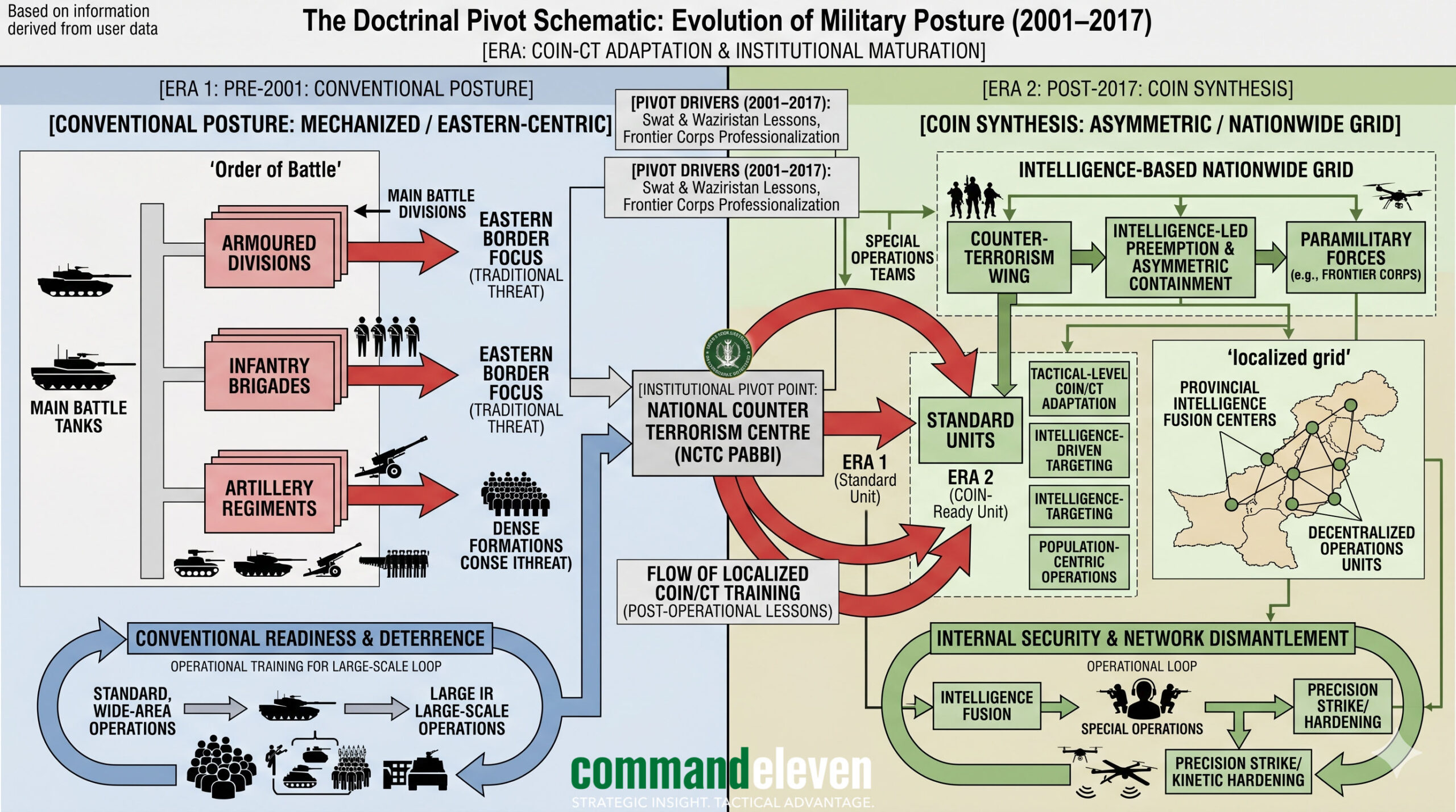 The Doctrinal DNA Re-coding Schematic