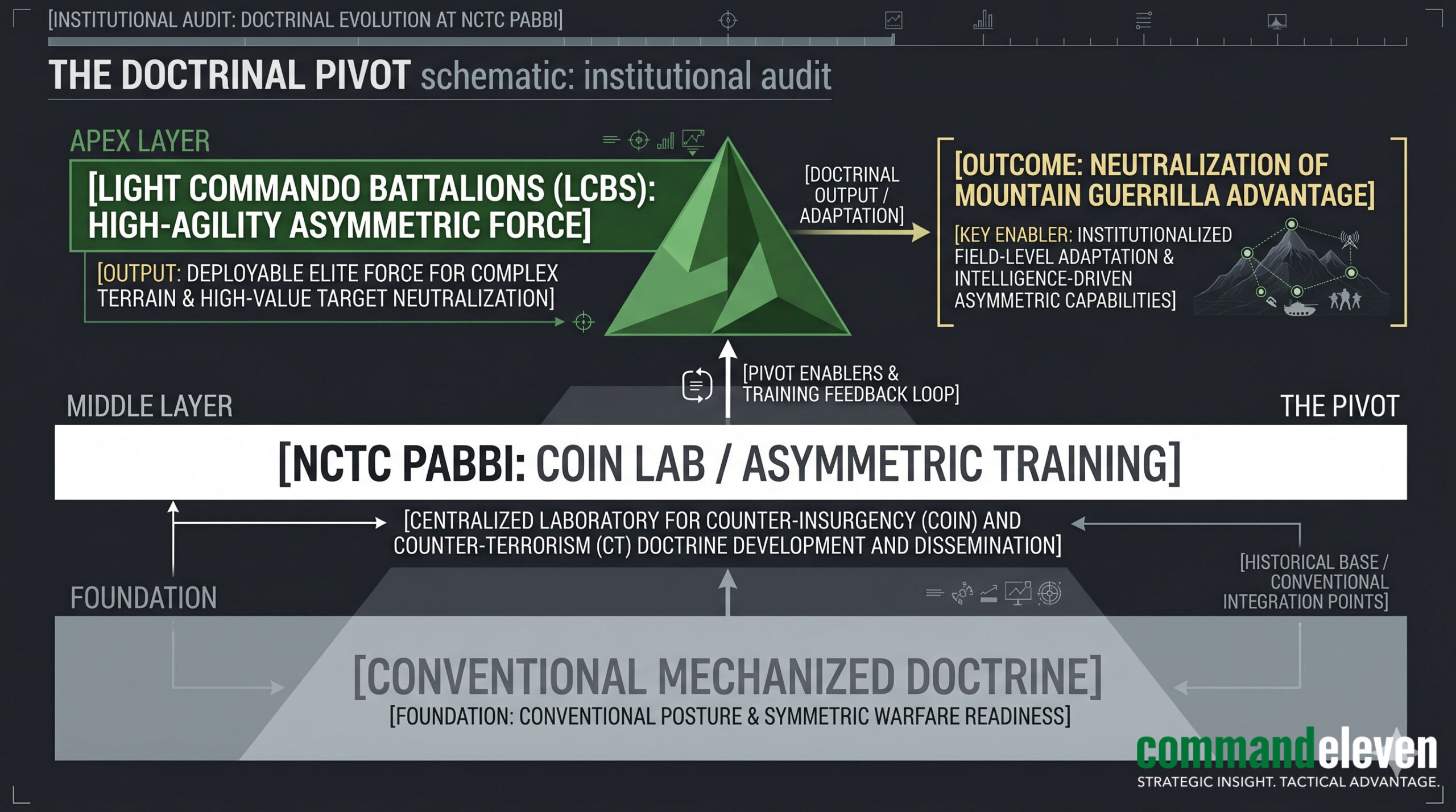 The Doctrinal Pivot Schematic