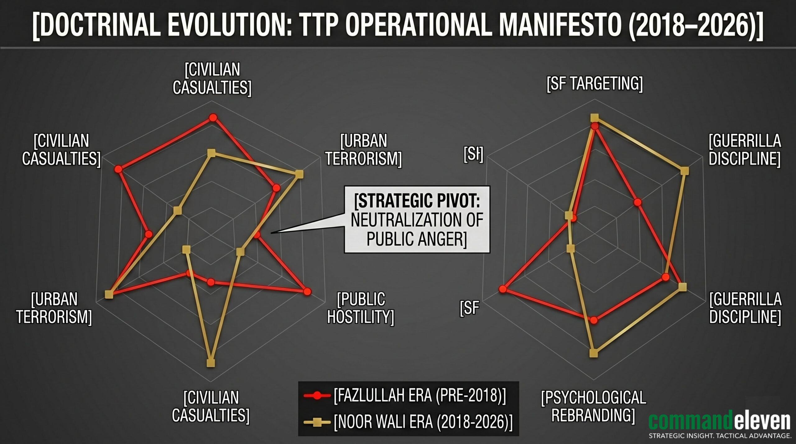 The Doctrinal Shift Radar Chart