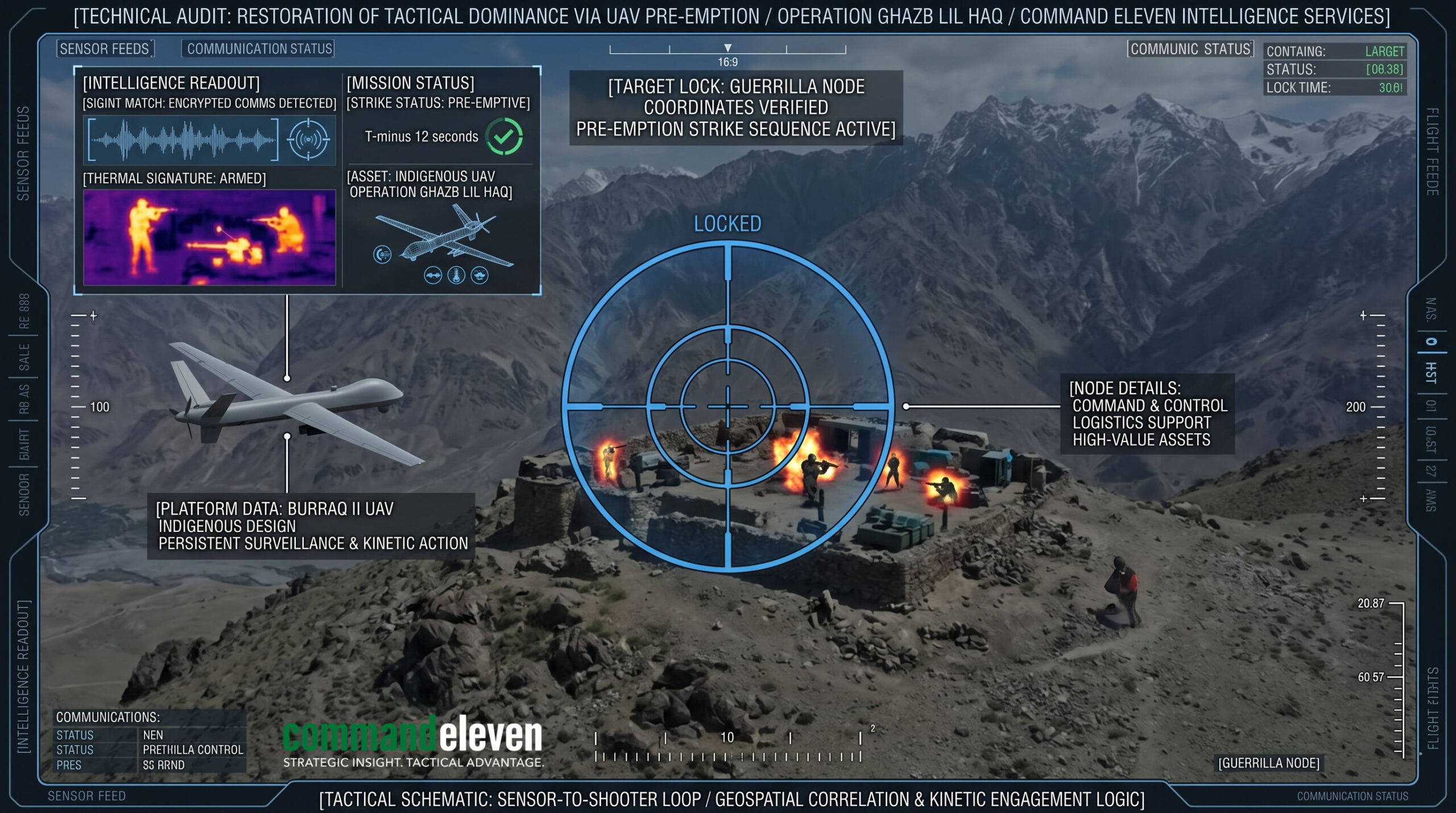 The Drone Pre-Emption Strike Logic