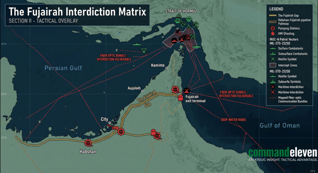 The Fujairah Interdiction Matrix