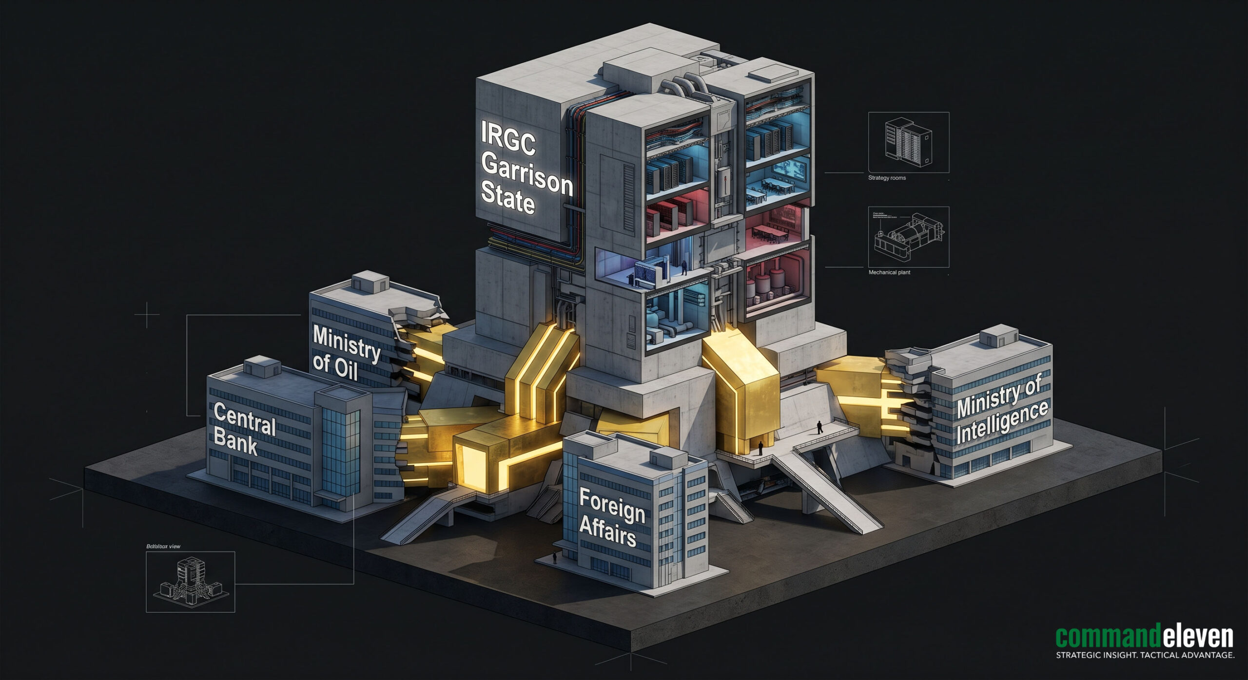 The Garrison State Architecture