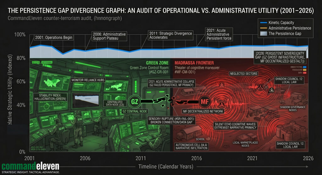 The Green Zone Hallucination Schematic