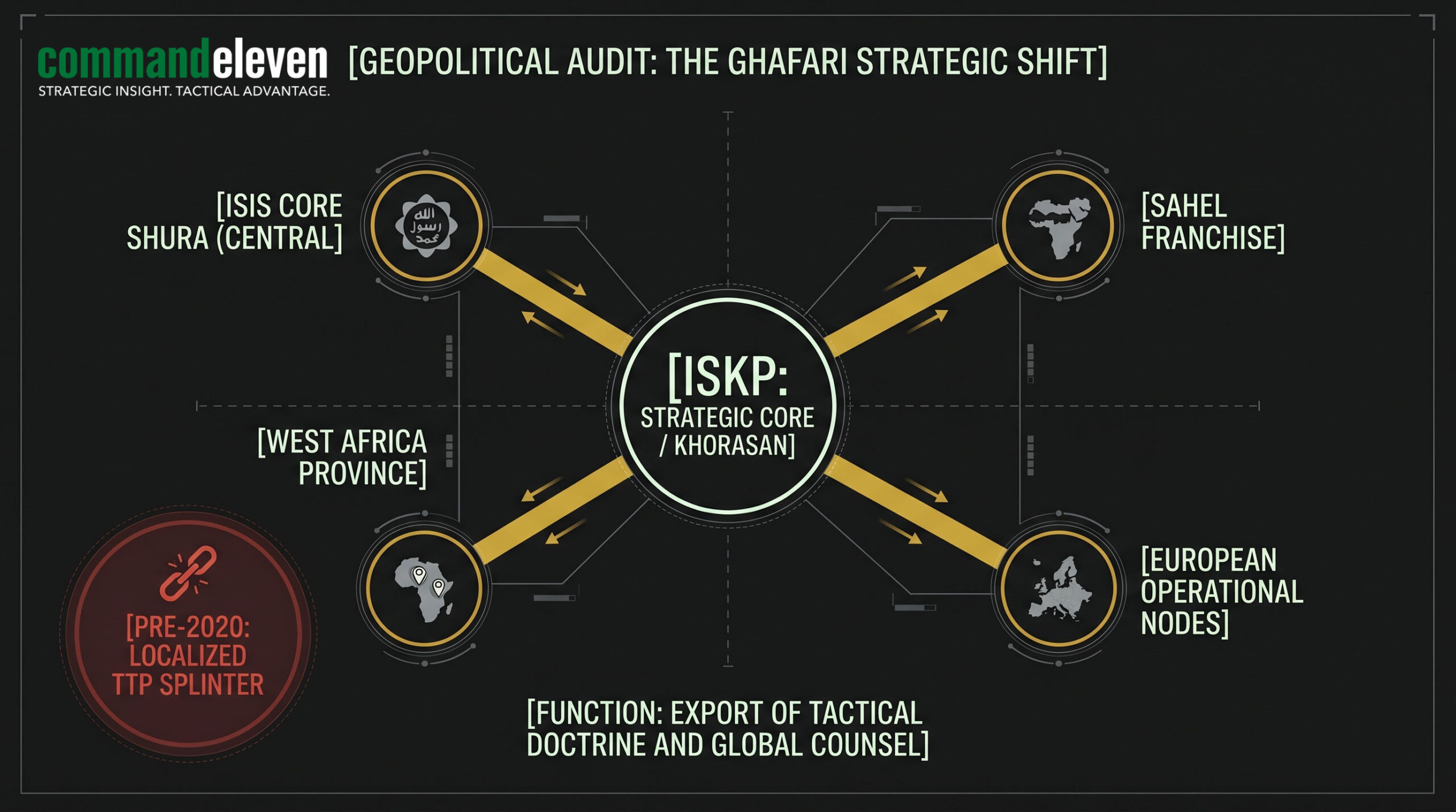 The ISKP Global Integration Node Map