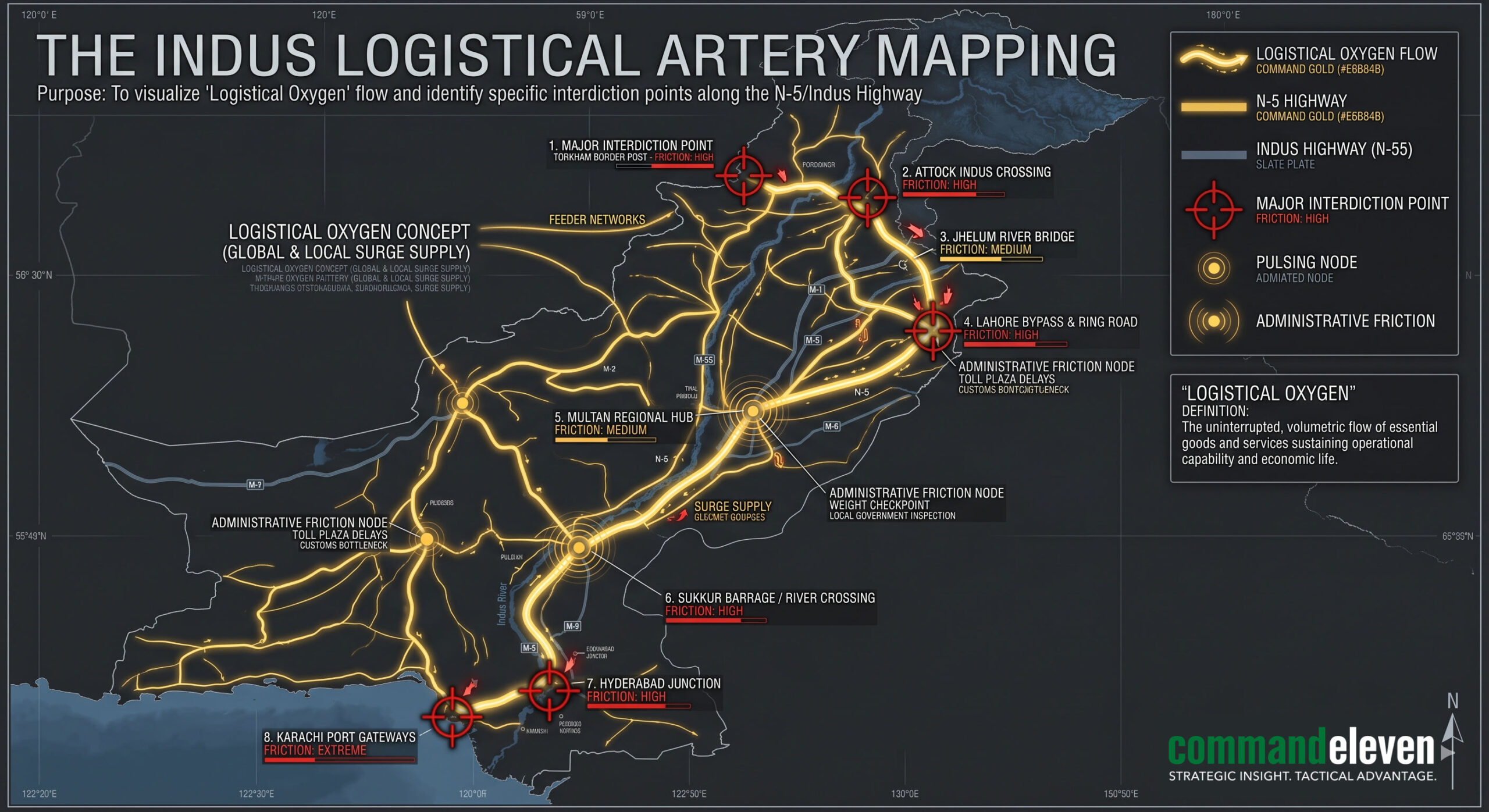 The Indus Logistical Artery Mapping