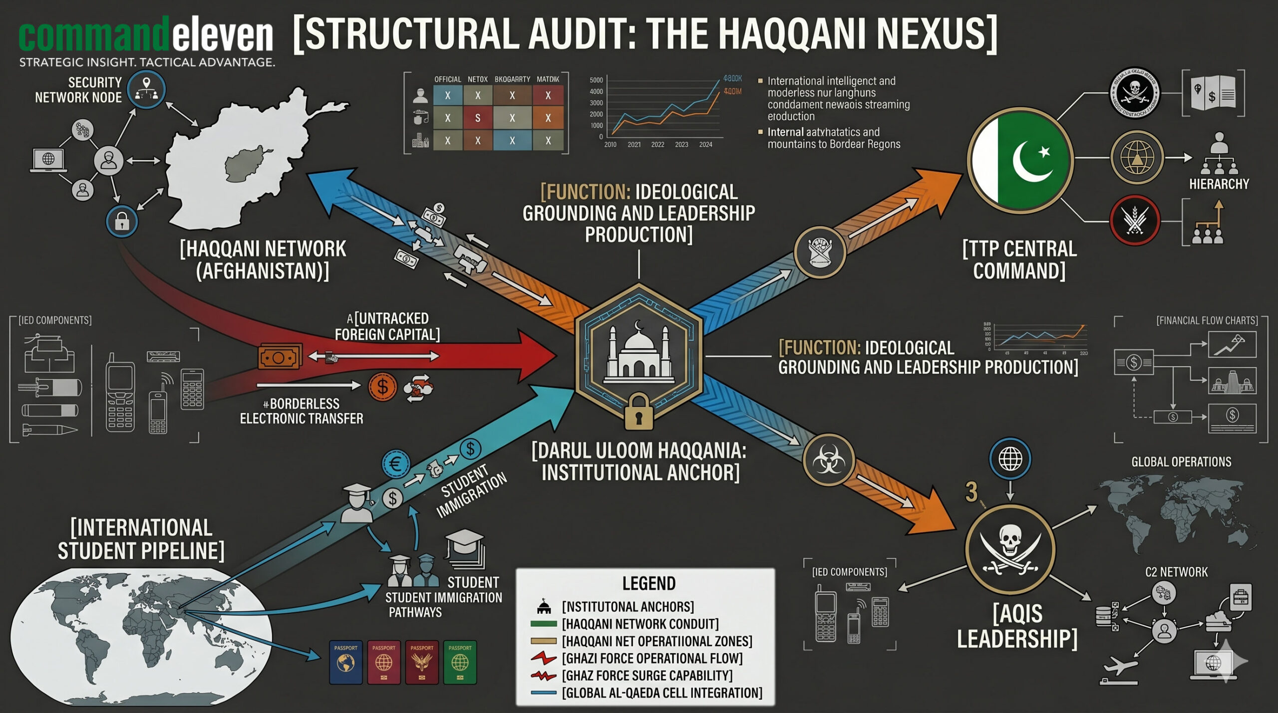 The Institutional Nexus Hub-and-Spoke