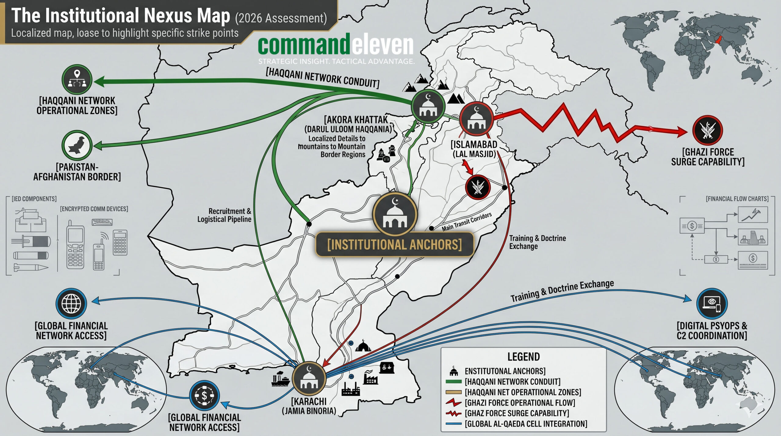The Institutional Nexus Map